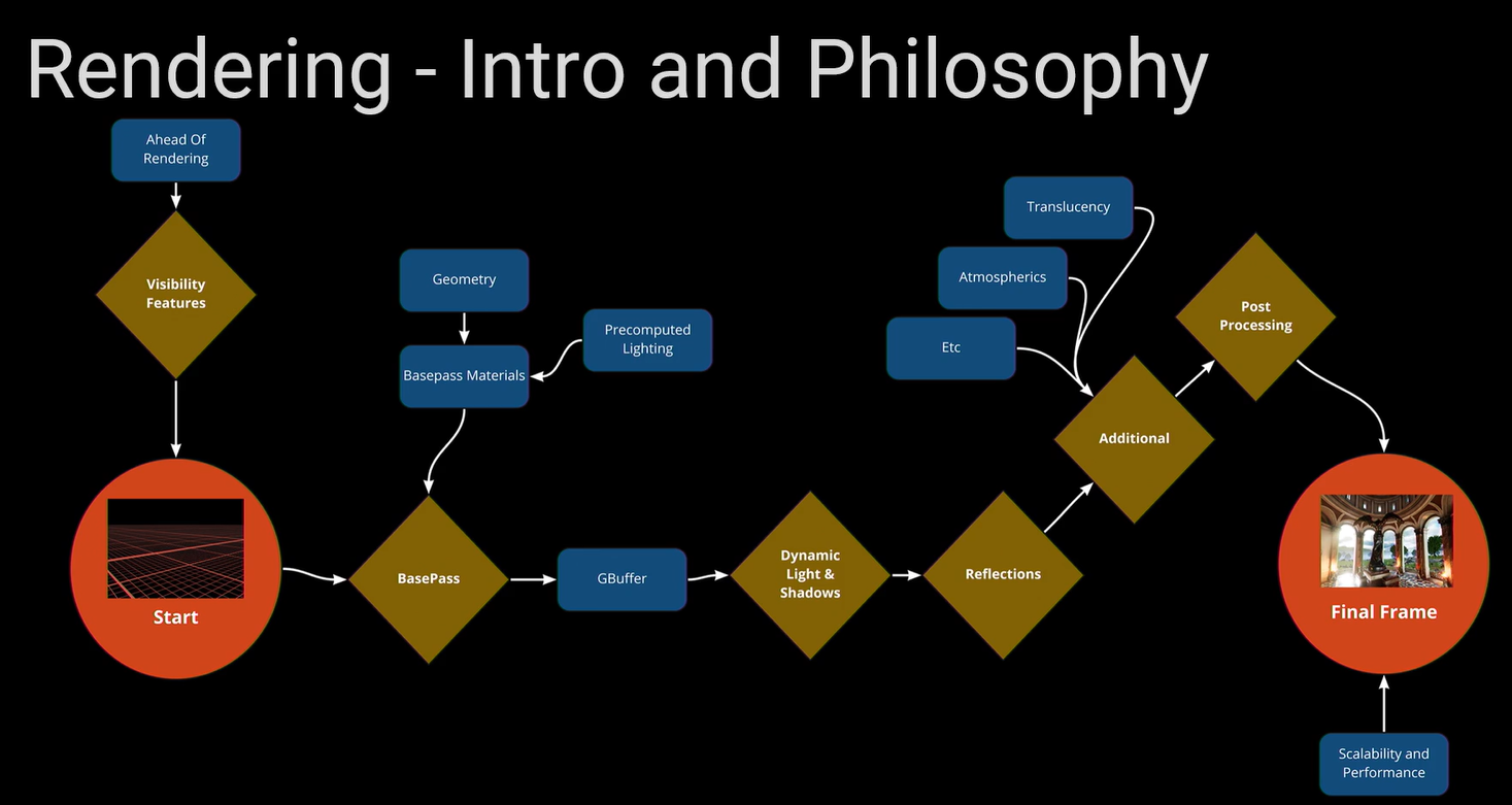 A chart showing covid trends